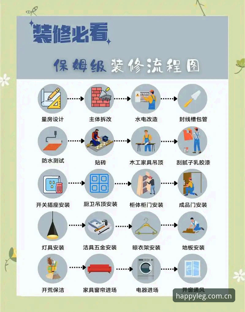 揭秘乐冠国际安装必备全流程：新手一学就会的实用指南